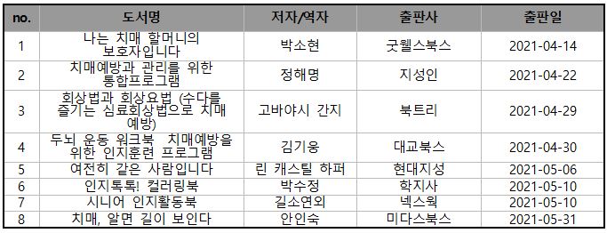 신간 치매도서 목록(21.04~21.05).JPG