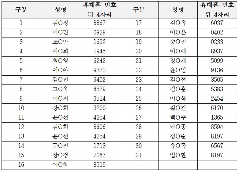 2021 소문내기 이벤트 당첨자 발표.JPG