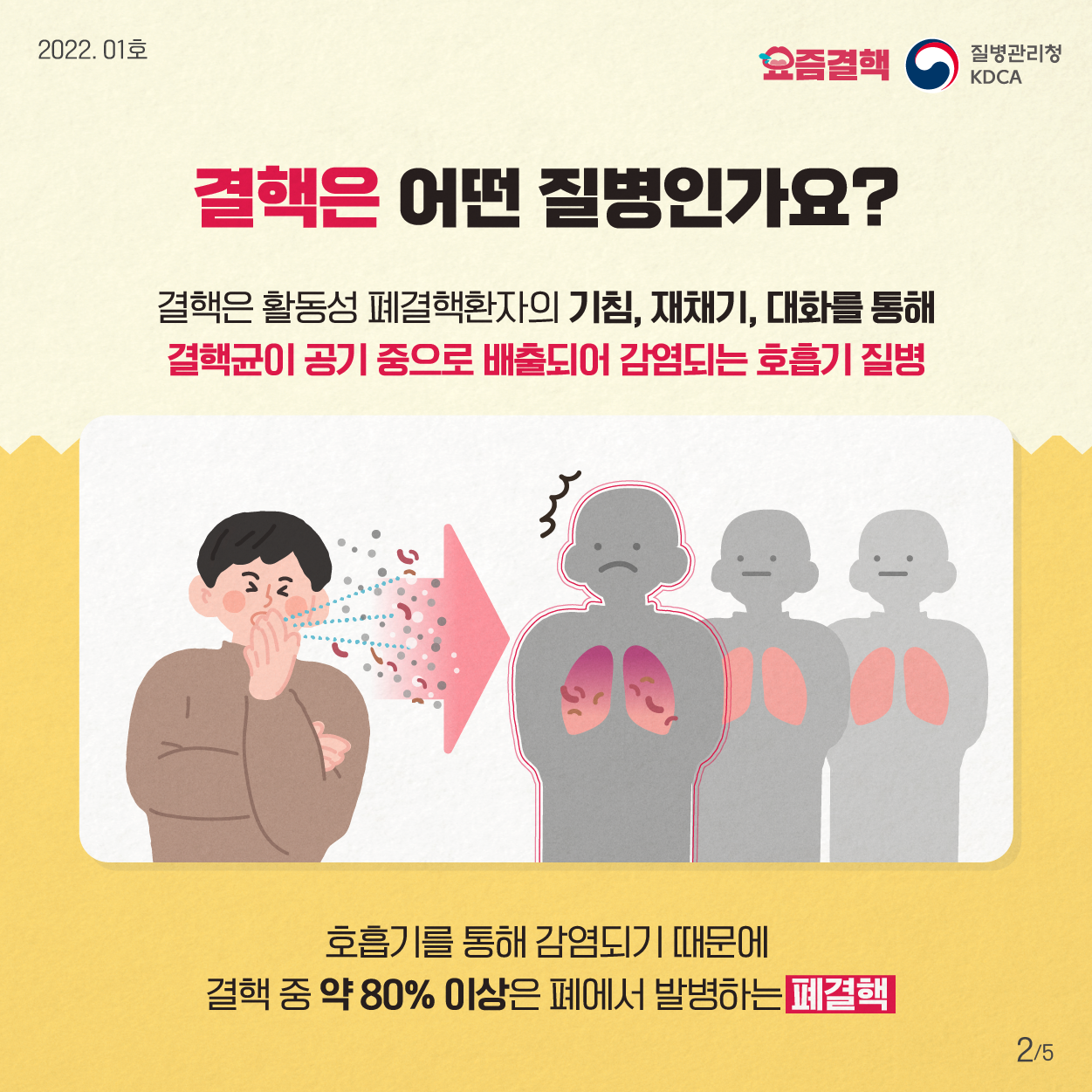 [결핵]카드뉴스_결핵예방_2.png