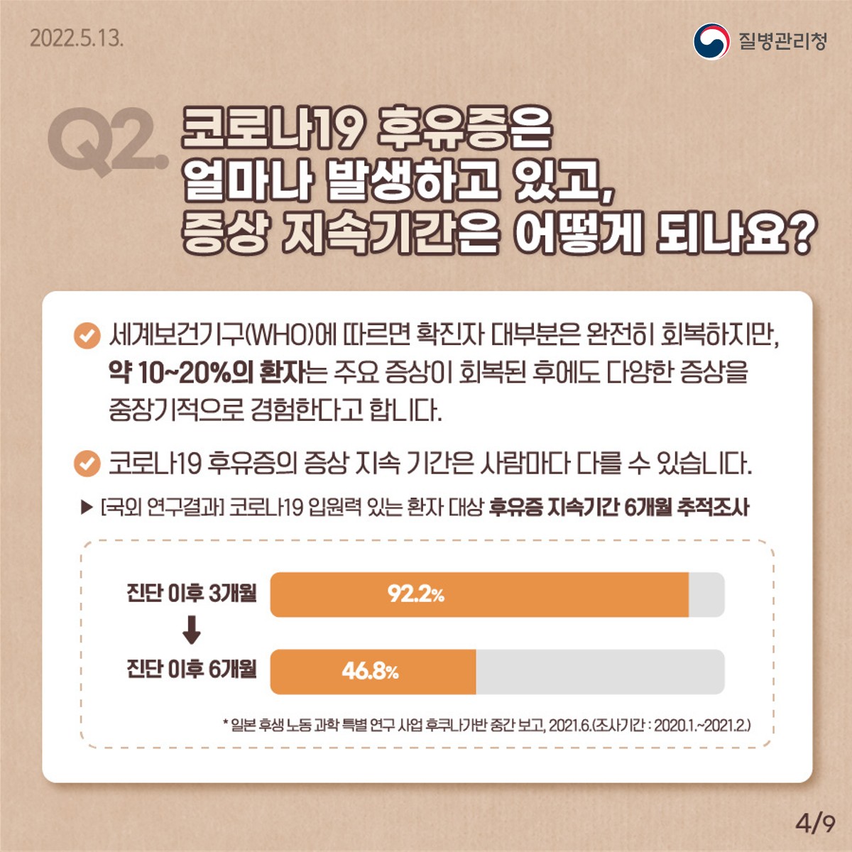 0513_[KDCA] 코로나19 후유증 Q&A 카드뉴스_PDF_4.jpg