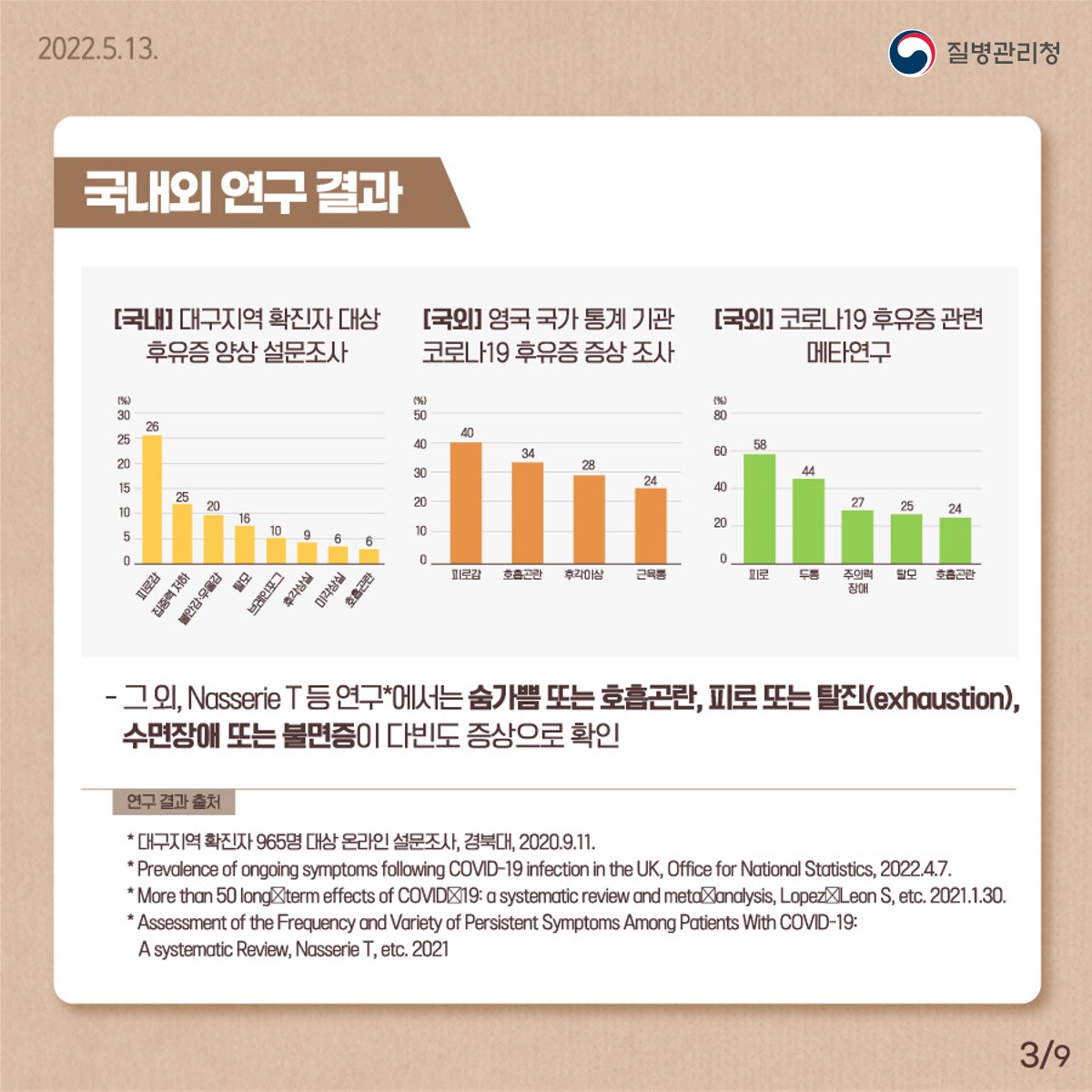 0513_[KDCA] 코로나19 후유증 Q&A 카드뉴스_PDF_3.jpg