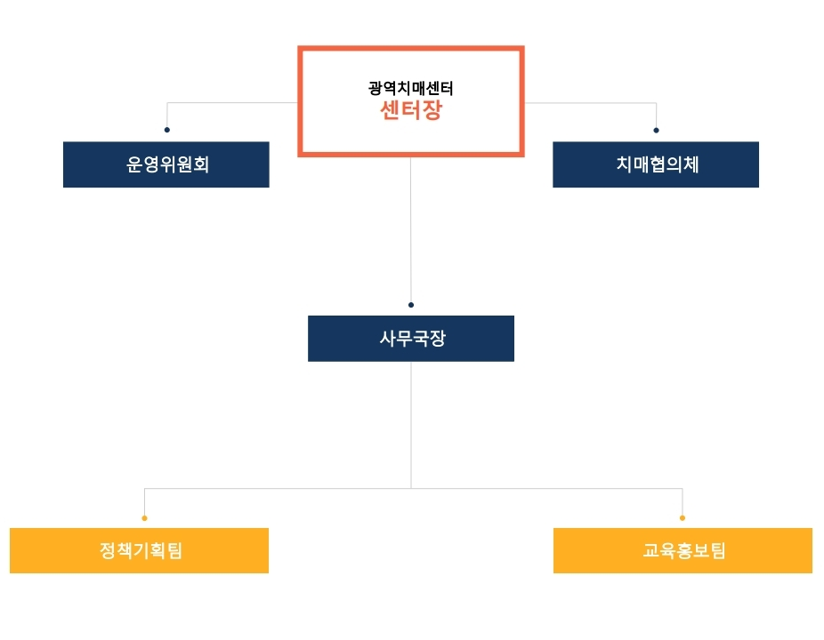 대전광역치매센터 조직도.pdf_page_1.png